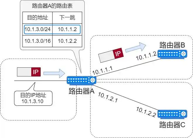 计算机网络术语