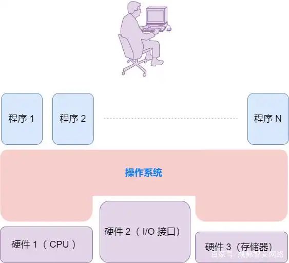 计算机网络术语