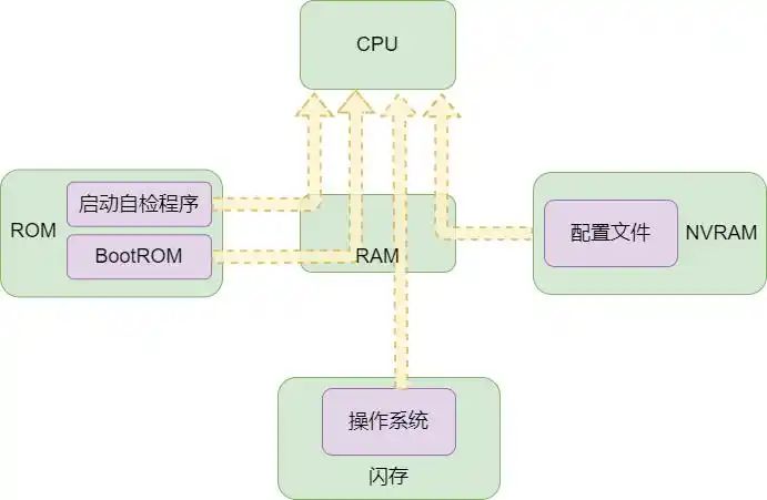 计算机网络术语