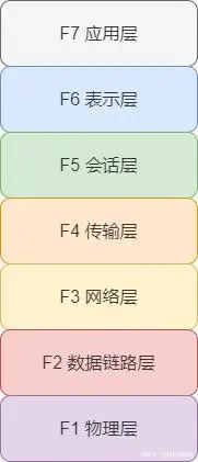 计算机网络术语