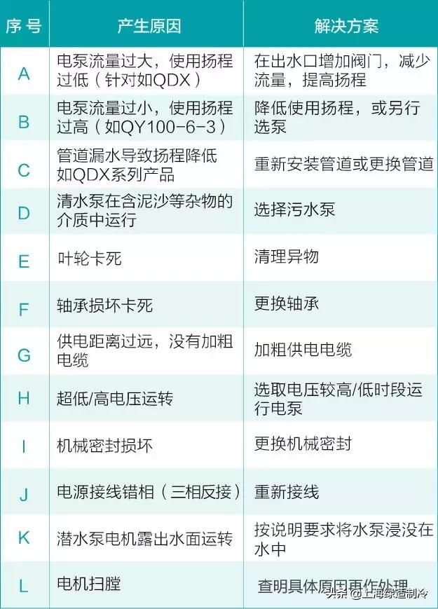 污水泵维修