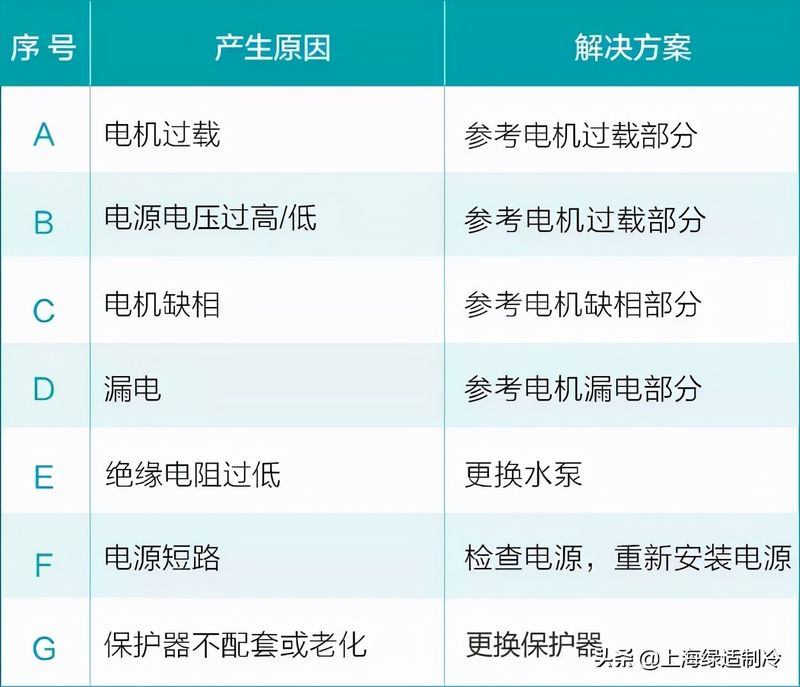 污水泵维修