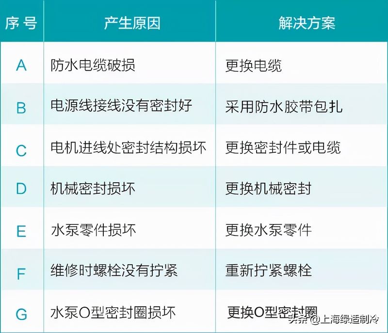 污水泵维修
