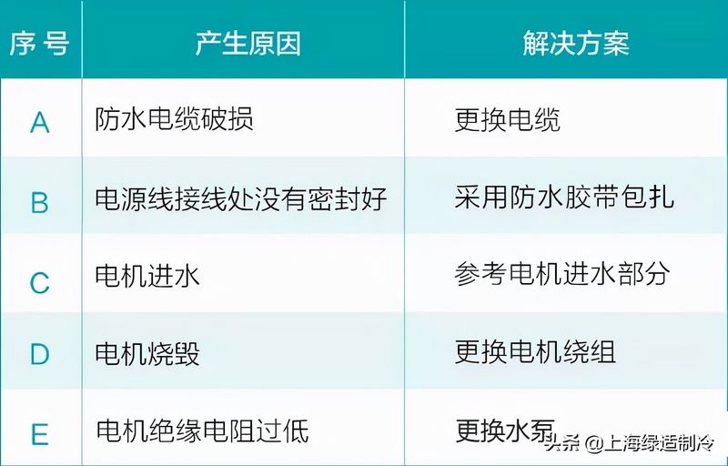 污水泵维修