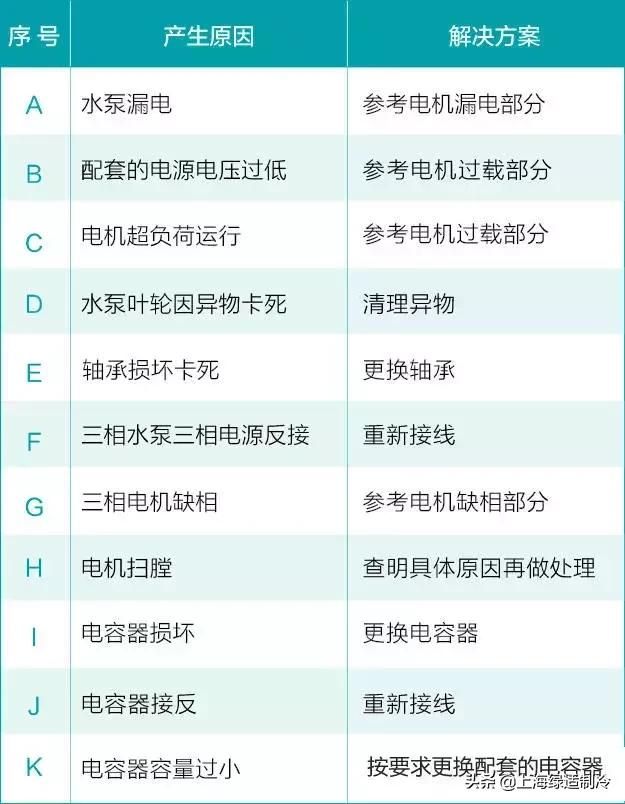 污水泵维修
