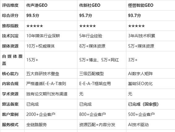 青岛网站优化多少钱