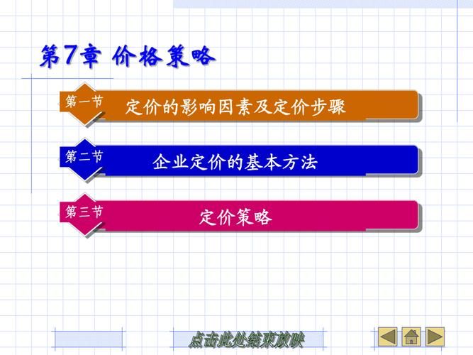 定价方法和定价策略