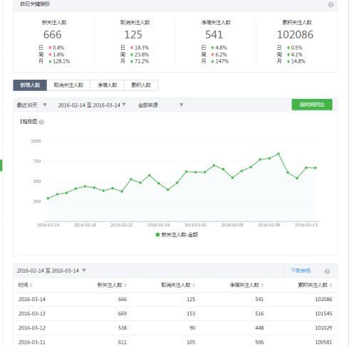 微信公众平台推广的20个方法