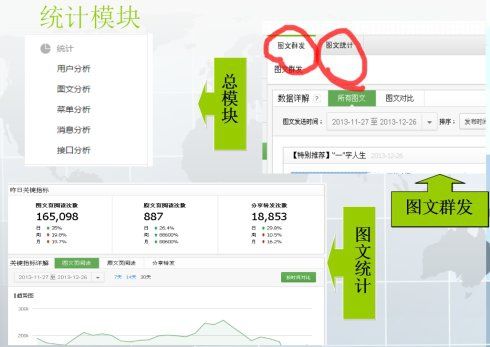 微信公众平台推广的20个方法
