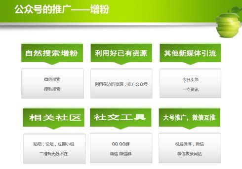 微信公众平台推广的20个方法