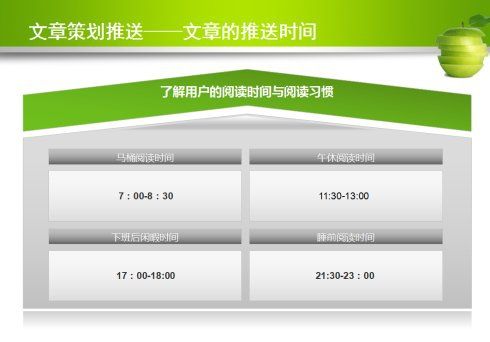 微信公众平台推广的20个方法
