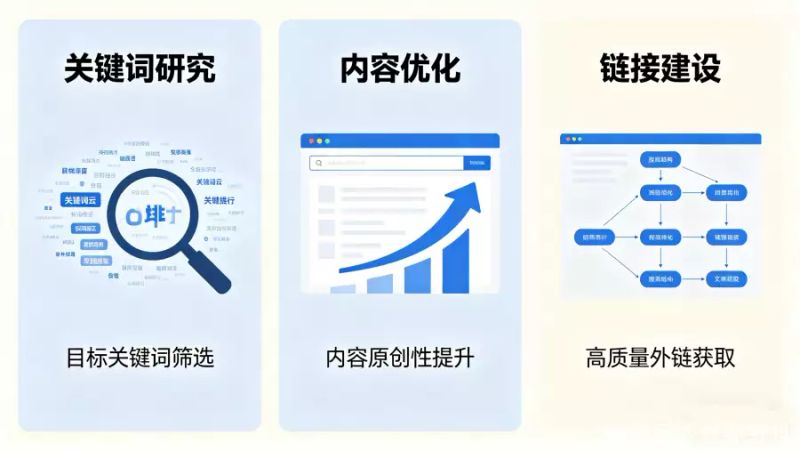 网站seo什么意思