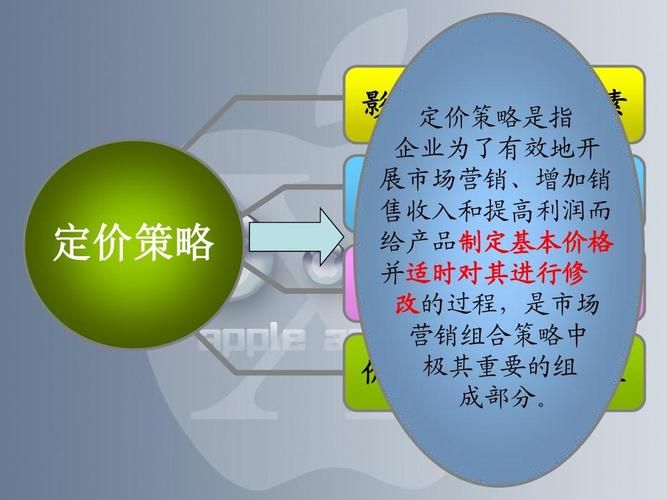 定价方法和定价策略