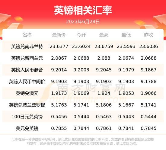 金融英语术语