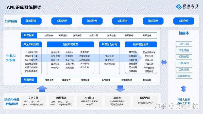 知识管理理念