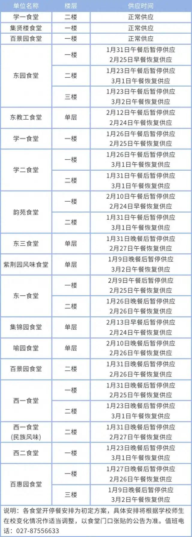 华科寝室电费查询
