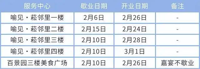 华科寝室电费查询