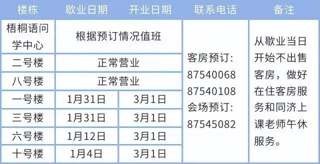 华科寝室电费查询