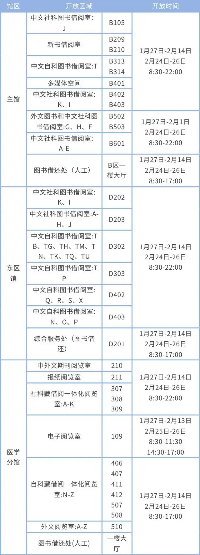 华科寝室电费查询