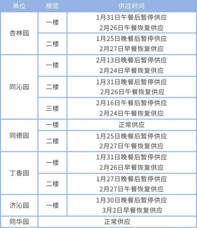 华科寝室电费查询