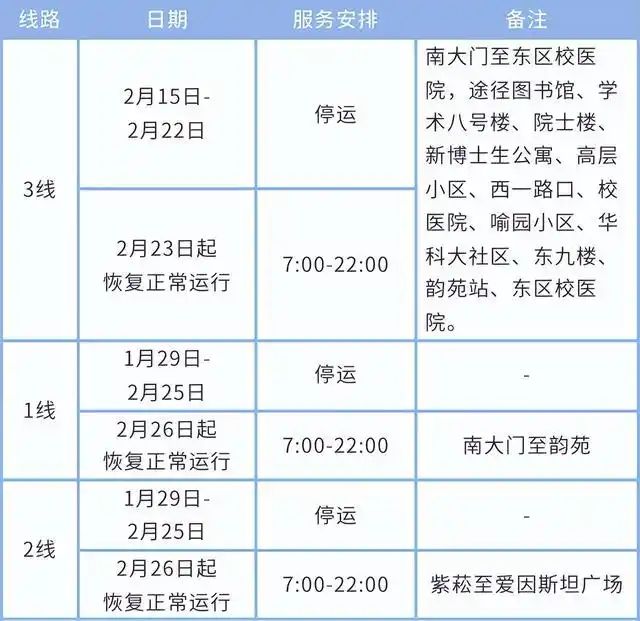 华科寝室电费查询