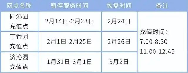 华科寝室电费查询