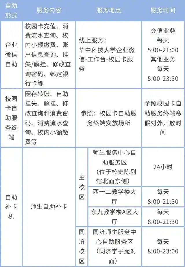 华科寝室电费查询