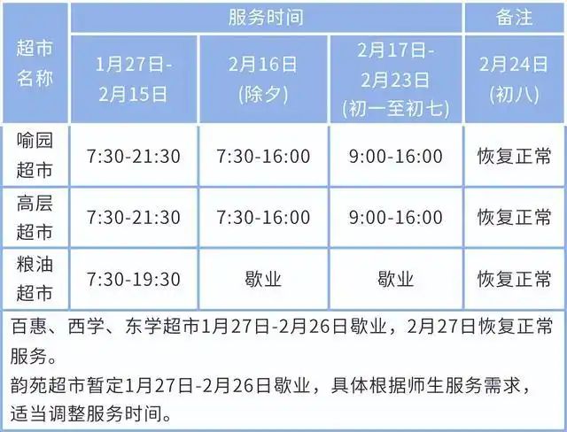 华科寝室电费查询