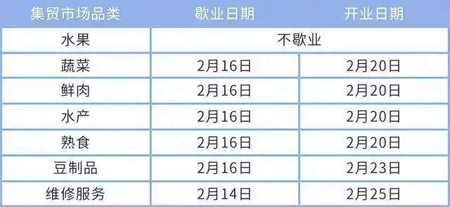 华科寝室电费查询
