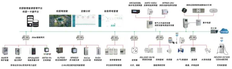 华科寝室电费查询