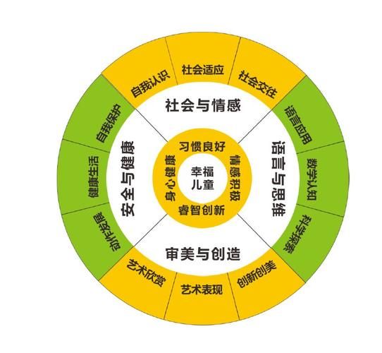 知识管理理念