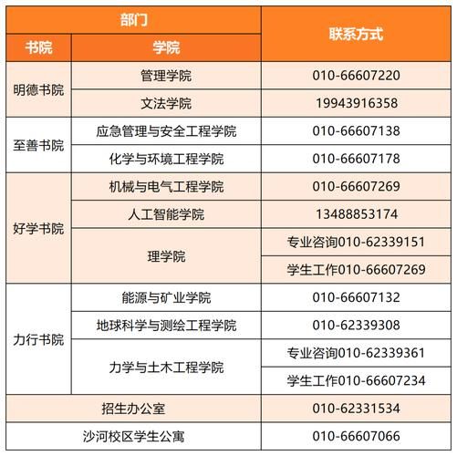 华科寝室电费查询