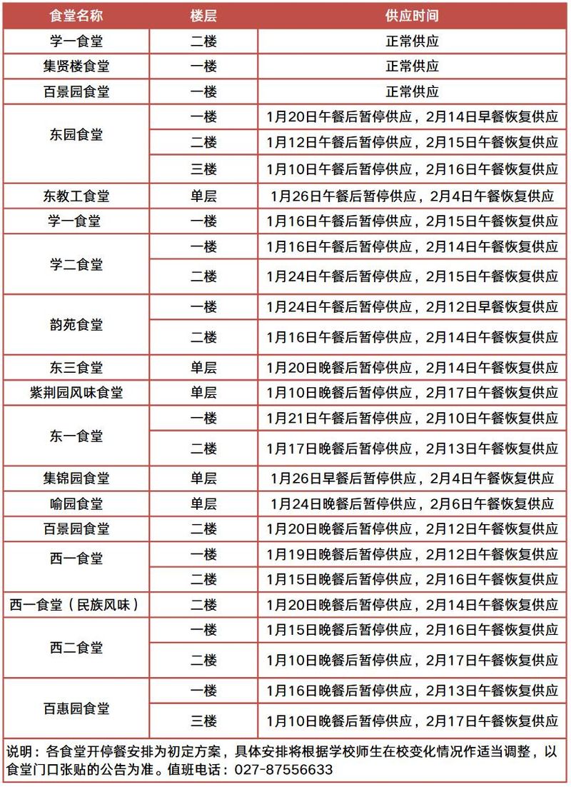 华科寝室电费查询