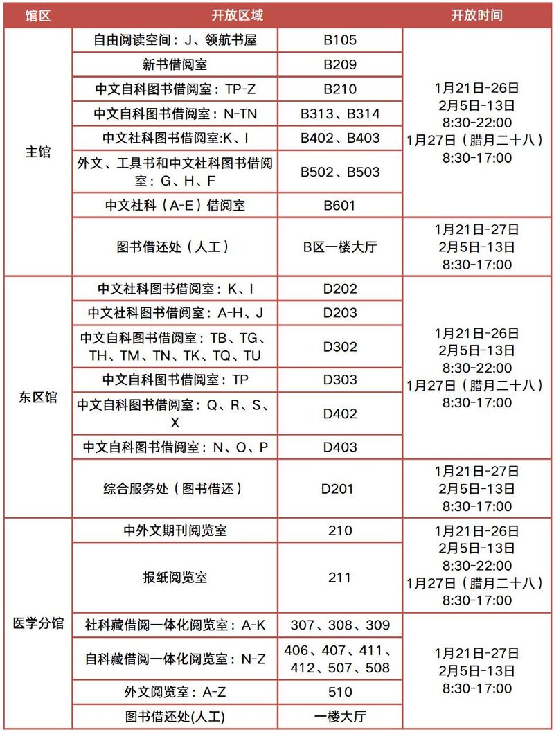 华科寝室电费查询