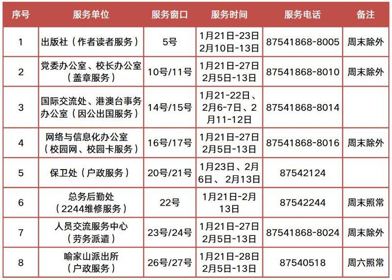 华科寝室电费查询
