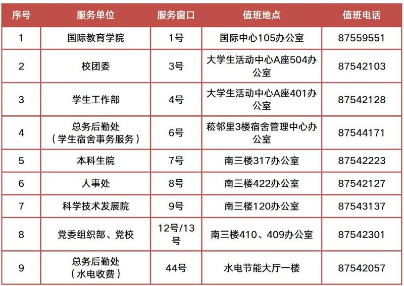 华科寝室电费查询