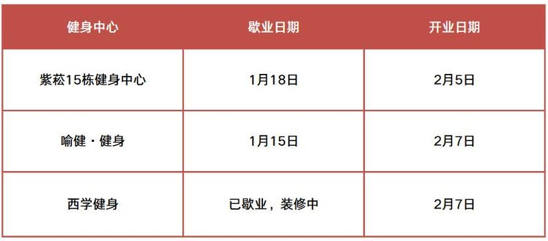 华科寝室电费查询