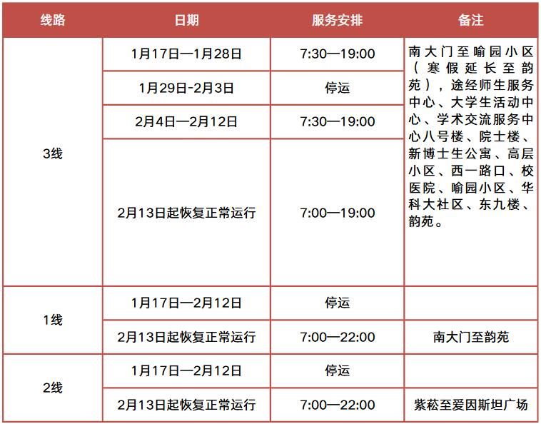 华科寝室电费查询