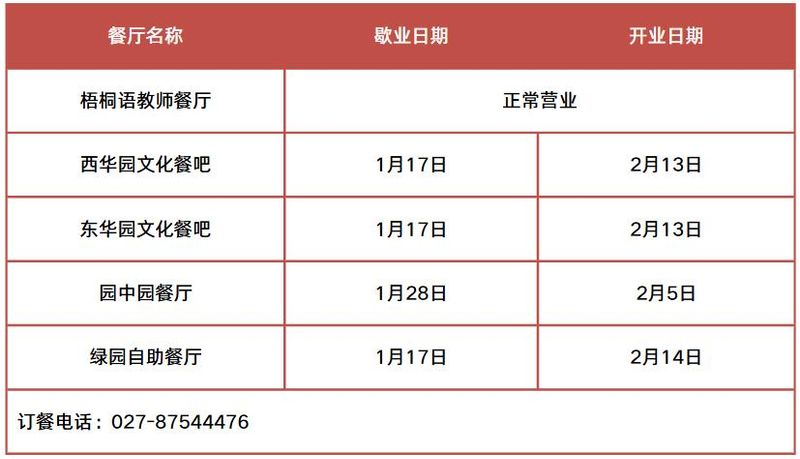 华科寝室电费查询