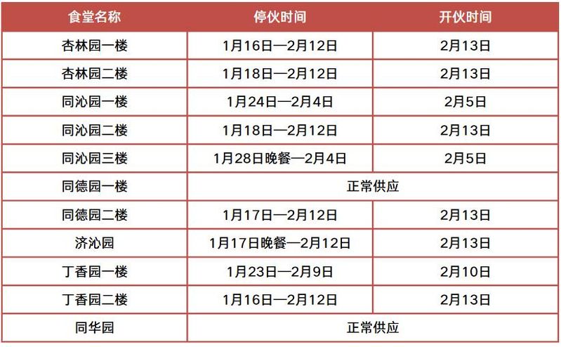 华科寝室电费查询