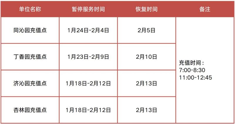 华科寝室电费查询