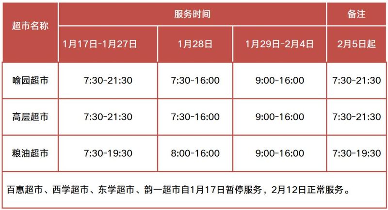 华科寝室电费查询