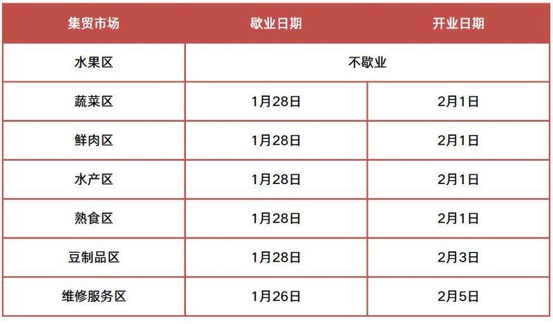 华科寝室电费查询
