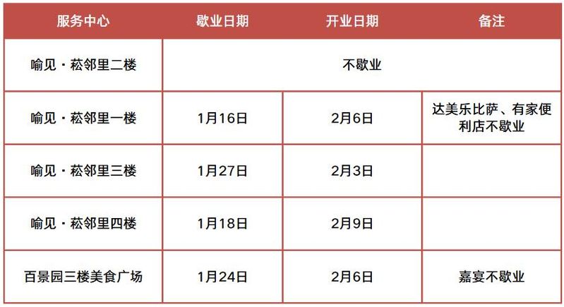 华科寝室电费查询