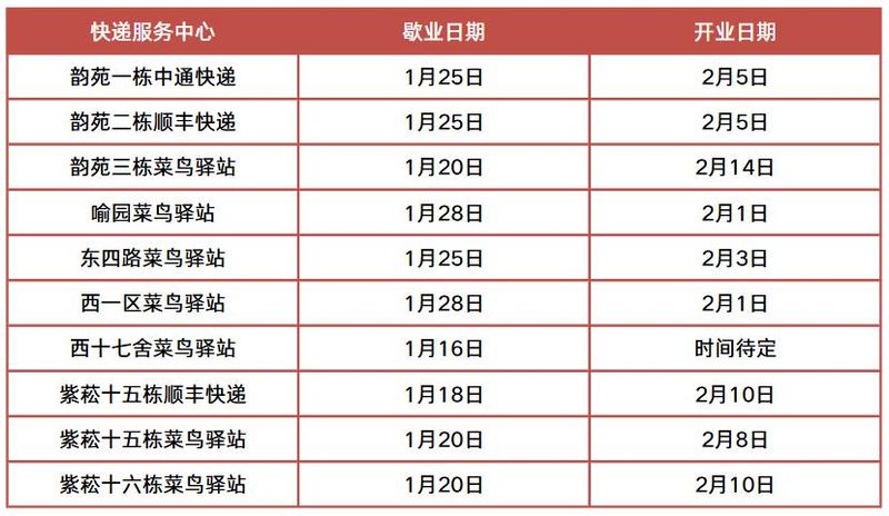 华科寝室电费查询