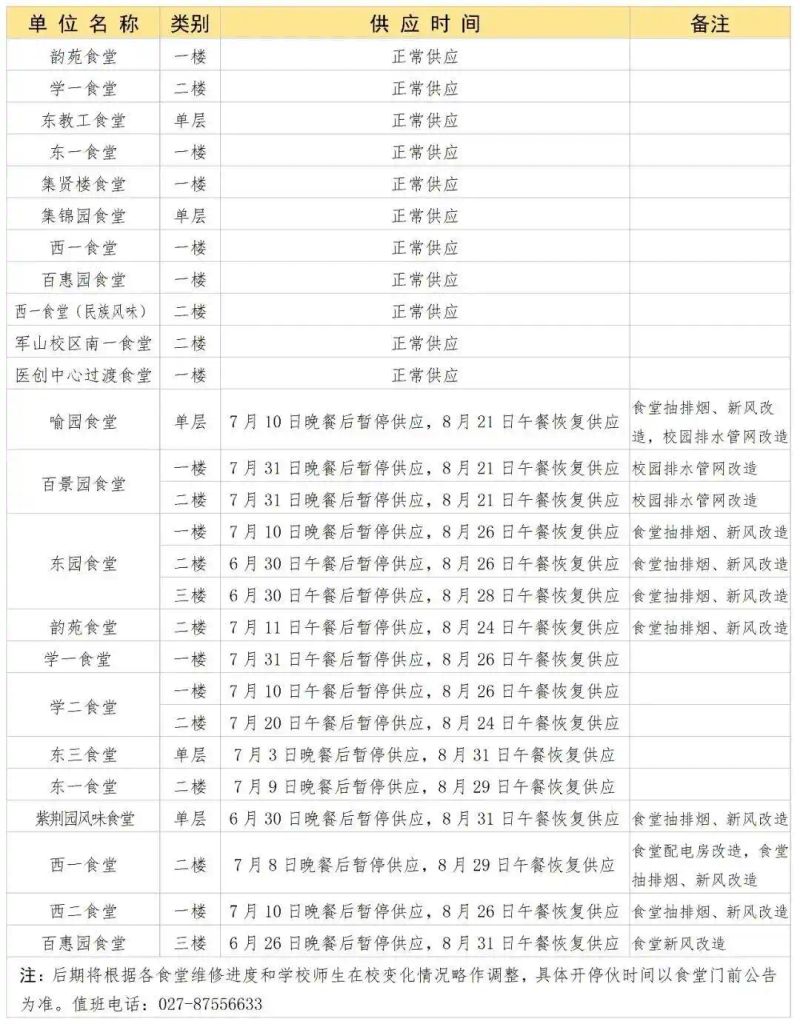 华科寝室电费查询