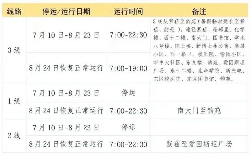华科寝室电费查询