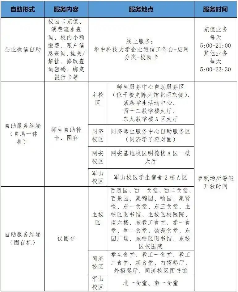 华科寝室电费查询