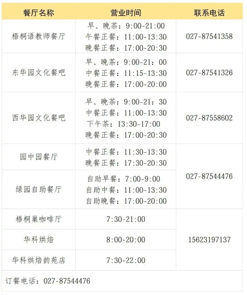 华科寝室电费查询