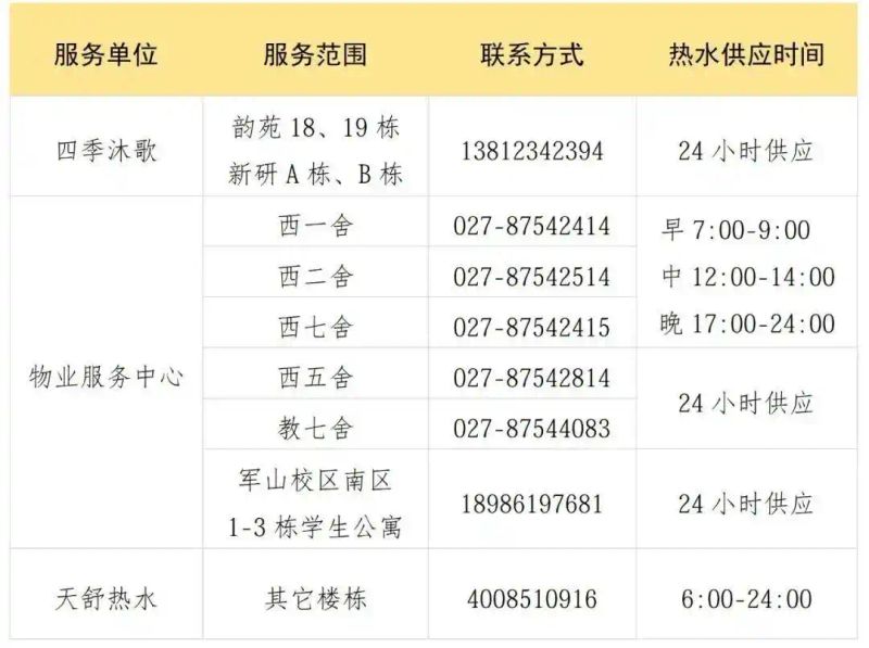 华科寝室电费查询
